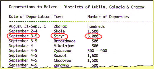 Deportations to Belzec